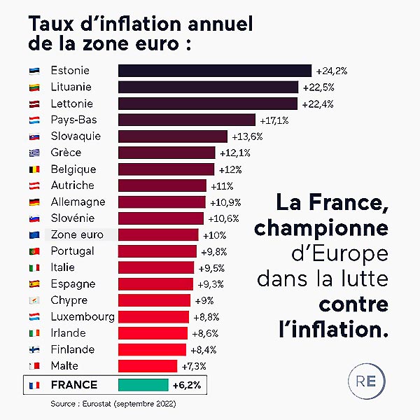 inflation en Europe